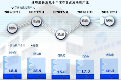 继峰股份属于什么板块-第6张图片 继峰股份属于什么板块-第6张图片