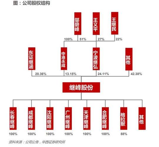 继峰股份属于什么板块-第7张图片 继峰股份属于什么板块-第7张图片