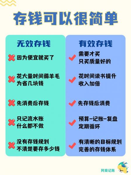 如何存钱不乱花