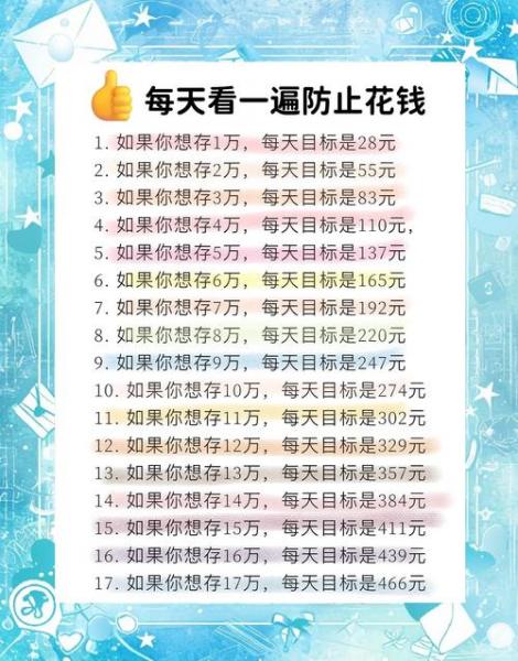 如何存钱不乱花-第5张图片 如何存钱不乱花-第5张图片