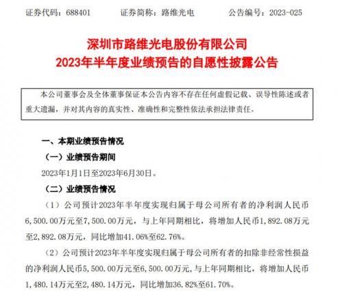 晶方科技发行价多少/晶方科技历史比较高价