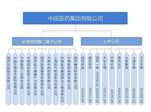 国药集团总部在哪个城市，国药集团 总部-第2张图片