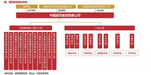 国药集团总部在哪个城市，国药集团 总部-第5张图片
