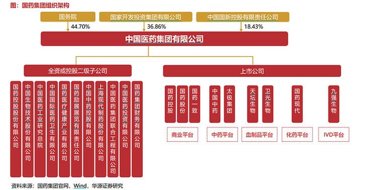 国药集团总部在哪个城市，国药集团 总部-第10张图片