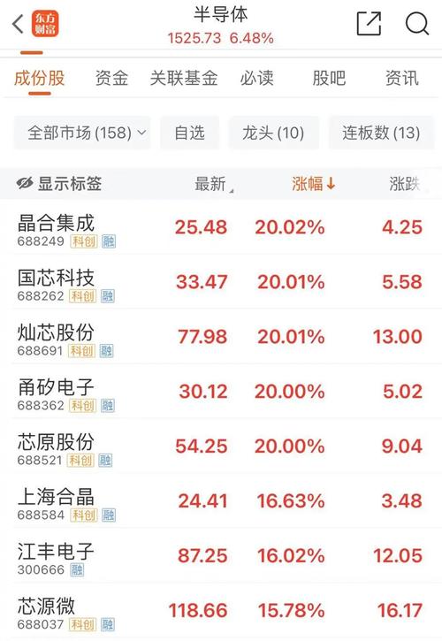 滨化股份走势分析-滨化股份走势分析图-第3张图片