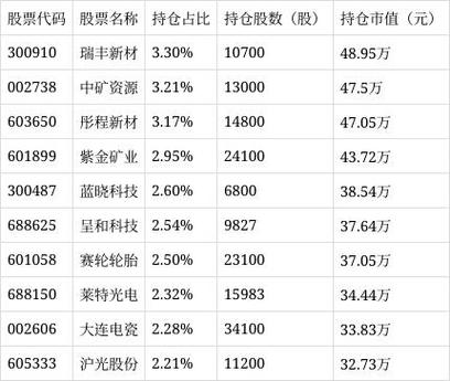 滨化股份走势分析-滨化股份走势分析图-第4张图片