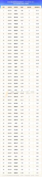 滨化股份走势分析-滨化股份走势分析图-第5张图片