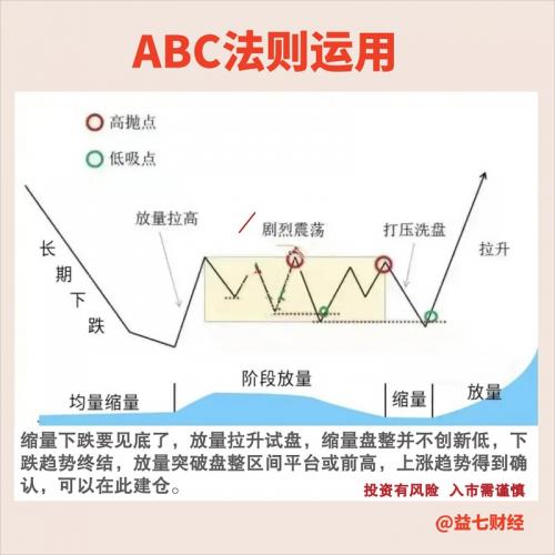 股票10点钟决定走势