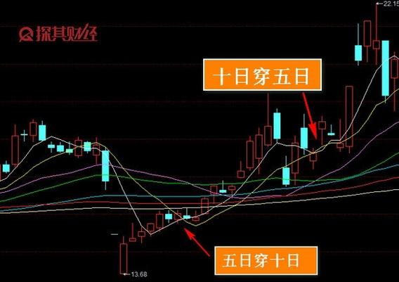 股票10点钟决定走势-第3张图片 股票10点钟决定走势-第3张图片