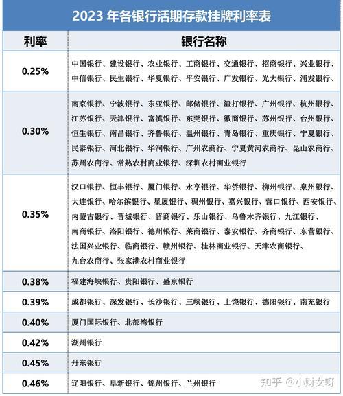 活期理财是什么意思-活期理财是什么意思有什么风险