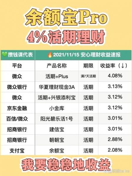 活期理财是什么意思-活期理财是什么意思有什么风险-第5张图片 活期理财是什么意思-活期理财是什么意思有什么风险-第5张图片