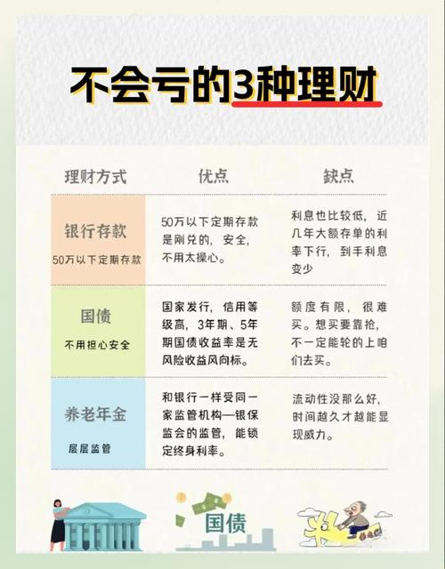 活期理财是什么意思-活期理财是什么意思有什么风险-第9张图片 活期理财是什么意思-活期理财是什么意思有什么风险-第9张图片