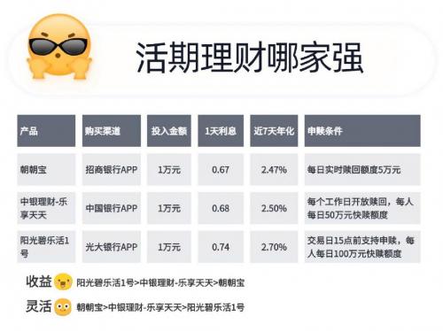 活期理财是什么意思-活期理财是什么意思有什么风险-第10张图片 活期理财是什么意思-活期理财是什么意思有什么风险-第10张图片