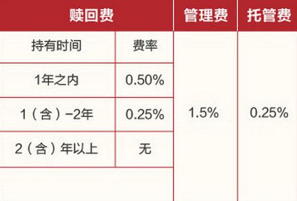 易方达基金新常态的净值-易方达基金行业领先的净值