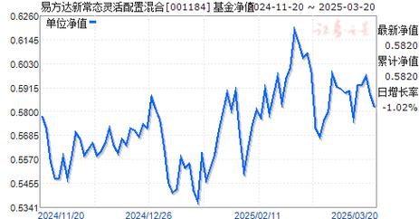 易方达基金新常态的净值-易方达基金行业领先的净值-第3张图片