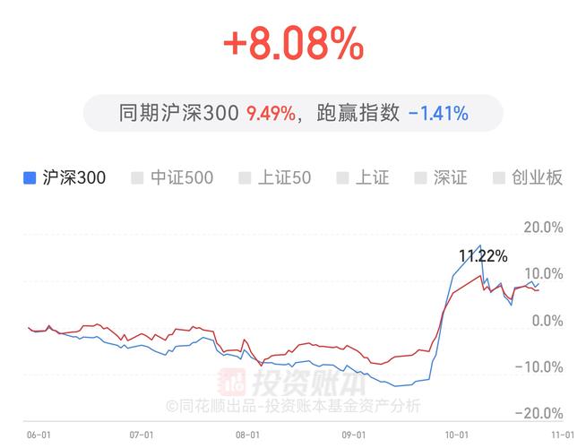 易方达基金新常态的净值-易方达基金行业领先的净值-第4张图片
