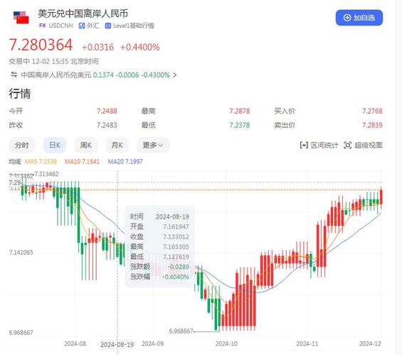 2019年每月人民币对美元汇率/2019年底人民币兑美元汇率-第2张图片 2019年每月人民币对美元汇率/2019年底人民币兑美元汇率-第2张图片