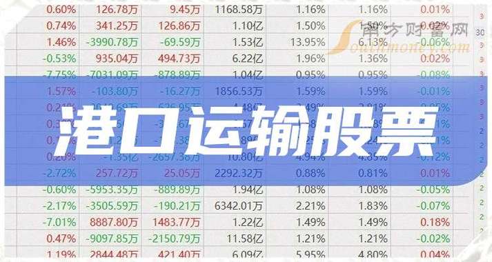 港口股票有哪些?/a股港口股票有哪些