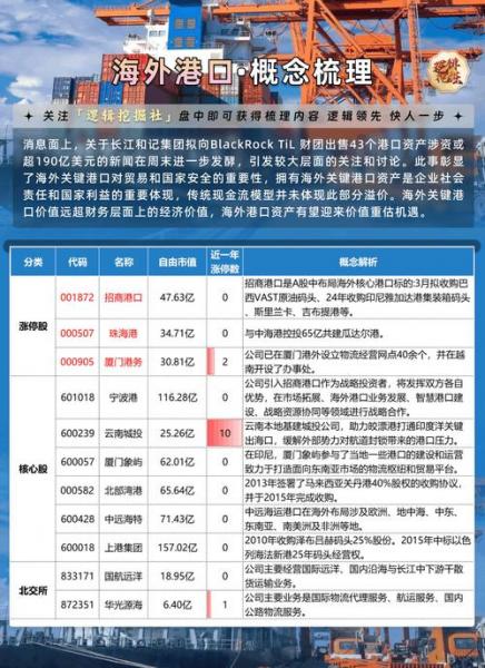 港口股票有哪些?/a股港口股票有哪些-第2张图片 港口股票有哪些?/a股港口股票有哪些-第2张图片