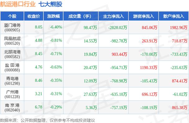 港口股票有哪些?/a股港口股票有哪些-第3张图片 港口股票有哪些?/a股港口股票有哪些-第3张图片