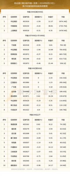 港口股票有哪些?/a股港口股票有哪些-第7张图片 港口股票有哪些?/a股港口股票有哪些-第7张图片