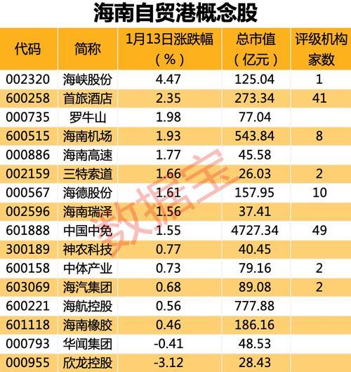 港口股票有哪些?/a股港口股票有哪些-第9张图片 港口股票有哪些?/a股港口股票有哪些-第9张图片