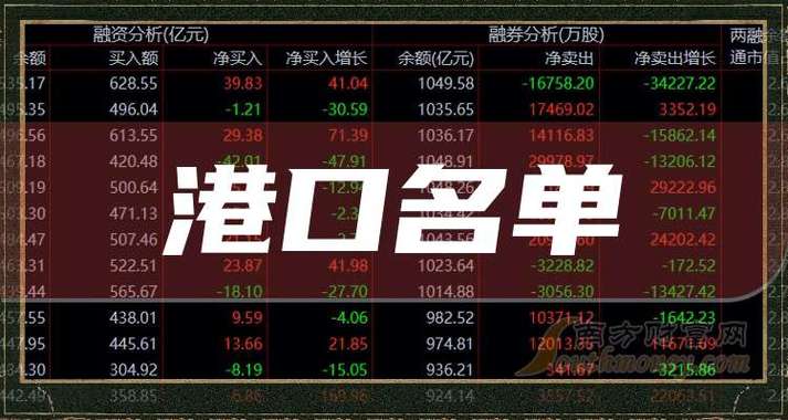 港口股票有哪些?/a股港口股票有哪些-第8张图片 港口股票有哪些?/a股港口股票有哪些-第8张图片