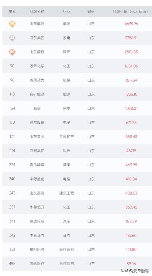山东重工企业排名-第2张图片 山东重工企业排名-第2张图片