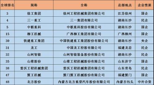 山东重工企业排名-第3张图片 山东重工企业排名-第3张图片