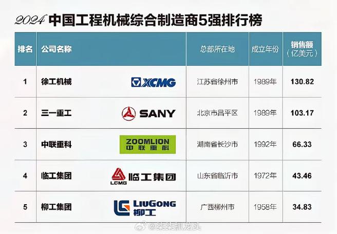 山东重工企业排名-第4张图片 山东重工企业排名-第4张图片