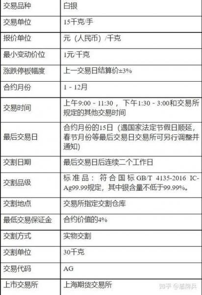 白银期货费用是多少克,白银期货费用是多少克一点-第2张图片 白银期货费用是多少克,白银期货费用是多少克一点-第2张图片