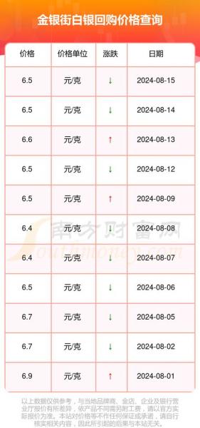 白银期货费用是多少克,白银期货费用是多少克一点-第5张图片 白银期货费用是多少克,白银期货费用是多少克一点-第5张图片
