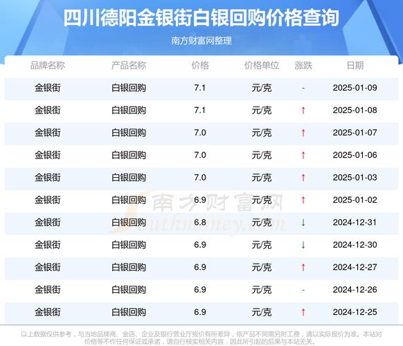 白银期货费用是多少克,白银期货费用是多少克一点-第6张图片 白银期货费用是多少克,白银期货费用是多少克一点-第6张图片