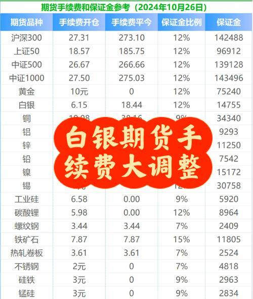 白银期货费用是多少克,白银期货费用是多少克一点-第8张图片 白银期货费用是多少克,白银期货费用是多少克一点-第8张图片