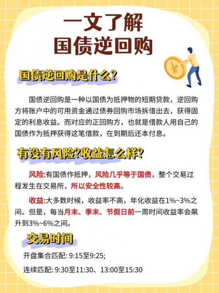 央行逆回购14天什么意思