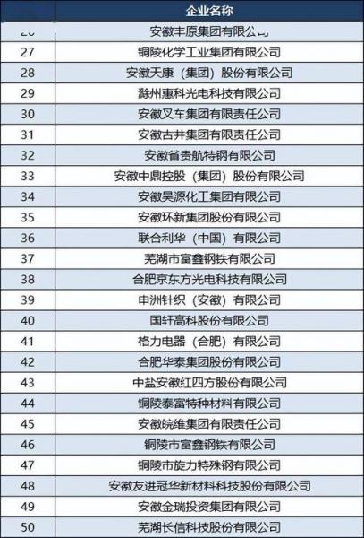 安徽丰原集团怎么样-安徽丰原集团电话