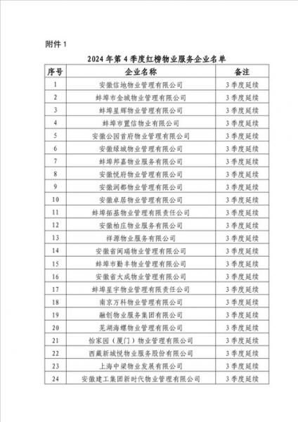 安徽丰原集团怎么样-安徽丰原集团电话-第2张图片 安徽丰原集团怎么样-安徽丰原集团电话-第2张图片