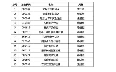 泰信先行基金净值是多少-泰信先行基金的净值现在多少-第5张图片