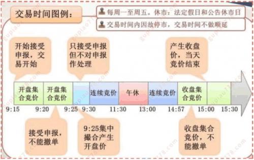 收盘集合竞价撤单规则-收盘集合竞价卖单大说明什么-第3张图片 收盘集合竞价撤单规则-收盘集合竞价卖单大说明什么-第3张图片