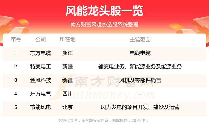 金风科技股票咋样-金风科技股票是做什么的