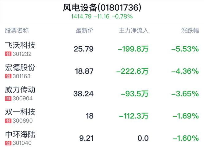 金风科技股票咋样-金风科技股票是做什么的-第7张图片 金风科技股票咋样-金风科技股票是做什么的-第7张图片