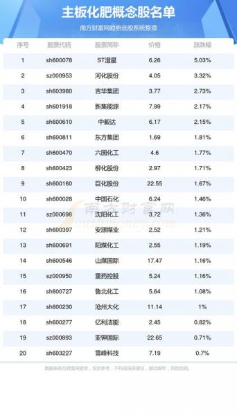四川长虹股票行情千股千评-四川长虹股票行情千股千评是多少-第10张图片 四川长虹股票行情千股千评-四川长虹股票行情千股千评是多少-第10张图片