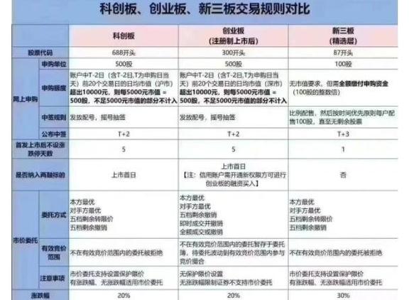 国元证券如何开通创业板，国元证券如何开通创业板交易