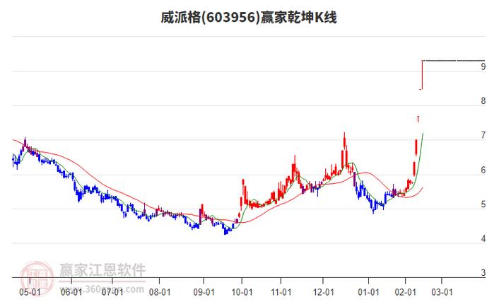 002051中工世界未来走势