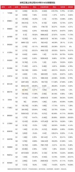 002051中工世界未来走势-第7张图片 002051中工世界未来走势-第7张图片