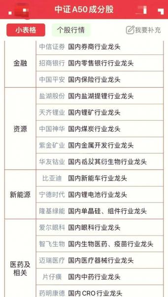 002051中工世界未来走势-第8张图片 002051中工世界未来走势-第8张图片